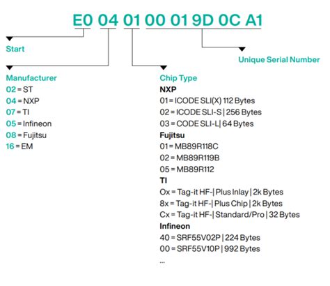 rfid card number format|rfid decode card number.